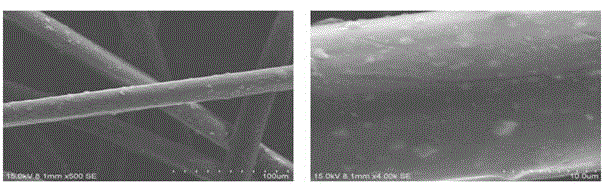 Material of non-woven fabric surface heavy nitrogen coupling gelatin adsorbing material and preparation method thereof