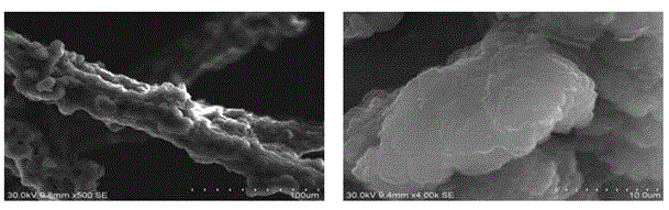 Material of non-woven fabric surface heavy nitrogen coupling gelatin adsorbing material and preparation method thereof