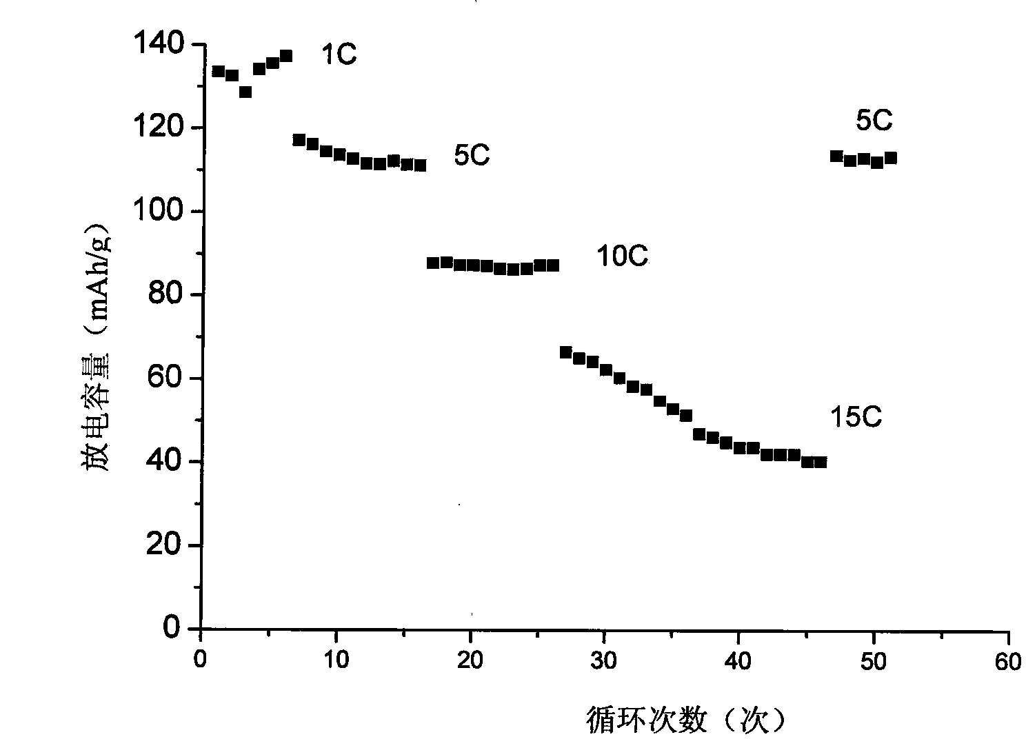 Preparation method of lithium ion battery cathode material nano lithium iron phosphate