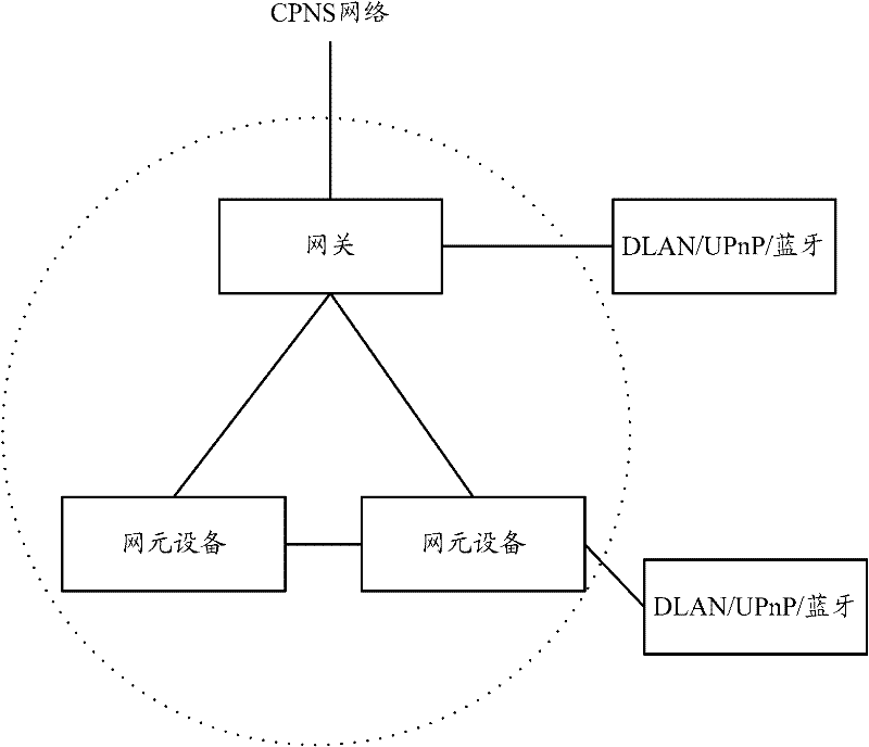 Method for implementing agency mode of personal network equipment, and personal network equipment