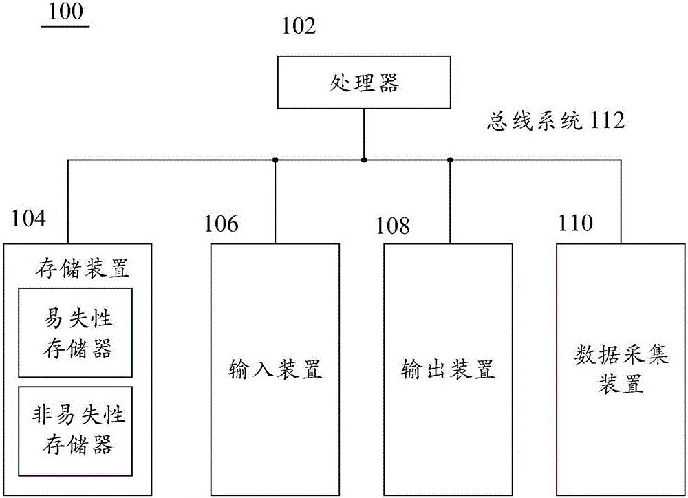 Neural network training method, neural network training device, data processing method and data processing device