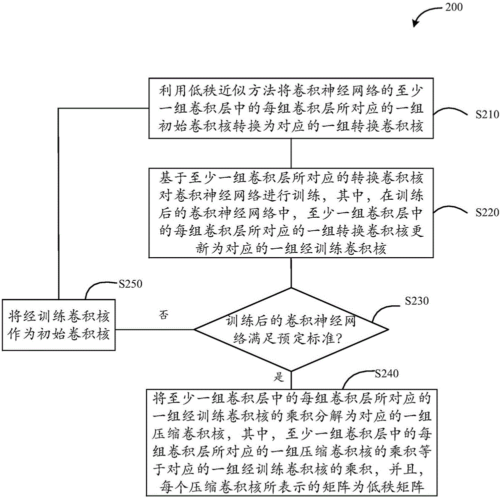 Neural network training method, neural network training device, data processing method and data processing device