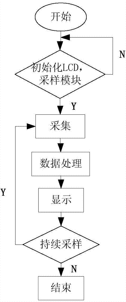 Portable optical fiber radiation thermodetector and measuring method thereof