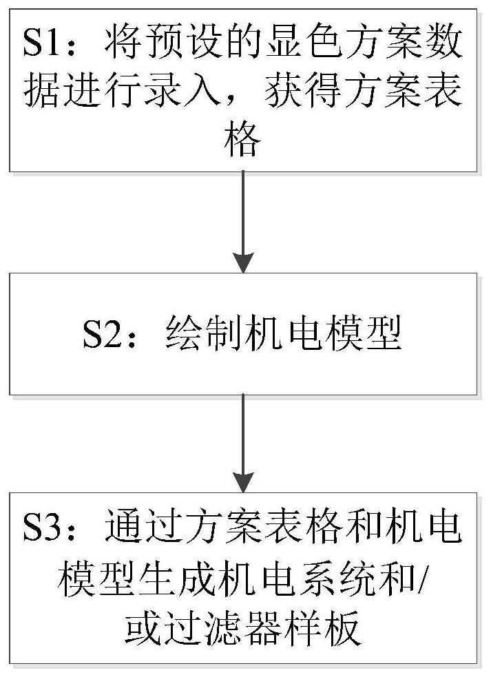 Electromechanical filter template rapid generation method, system and equipment and storage medium