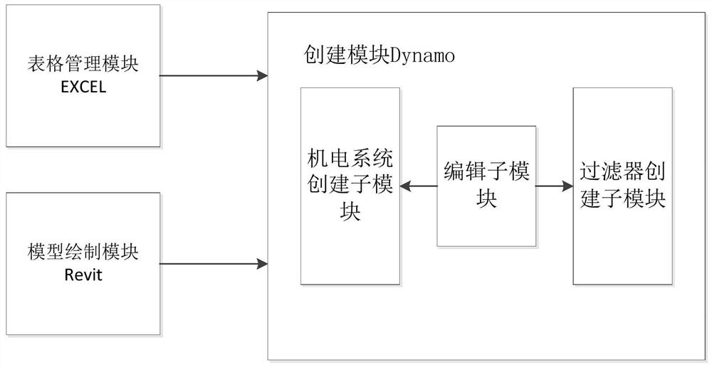 Electromechanical filter template rapid generation method, system and equipment and storage medium