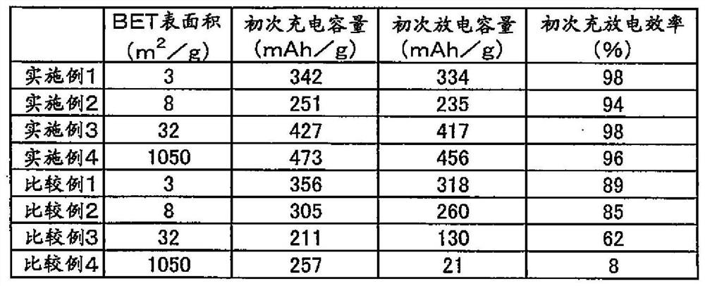 Anode material for sodium ion battery, and sodium ion battery