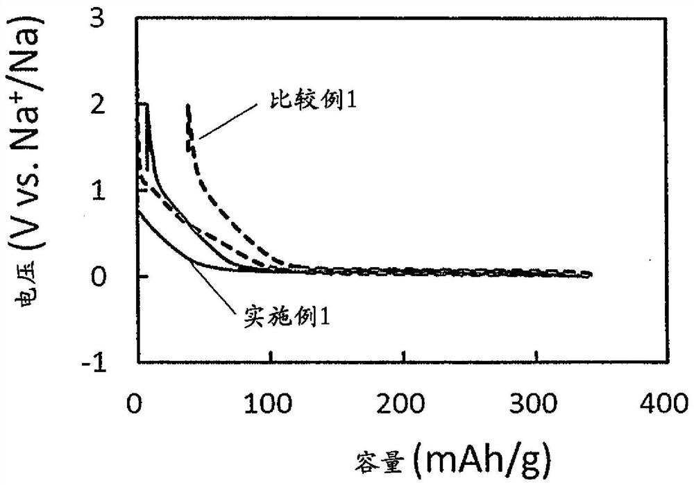 Anode material for sodium ion battery, and sodium ion battery