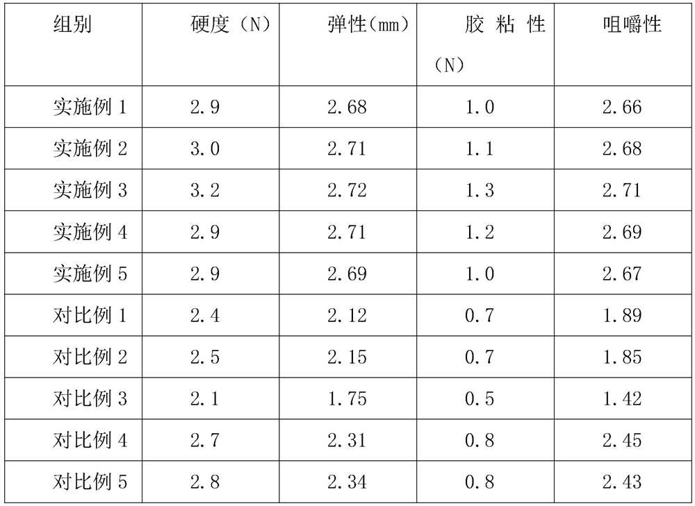 Natural honey grass jelly and preparation process thereof