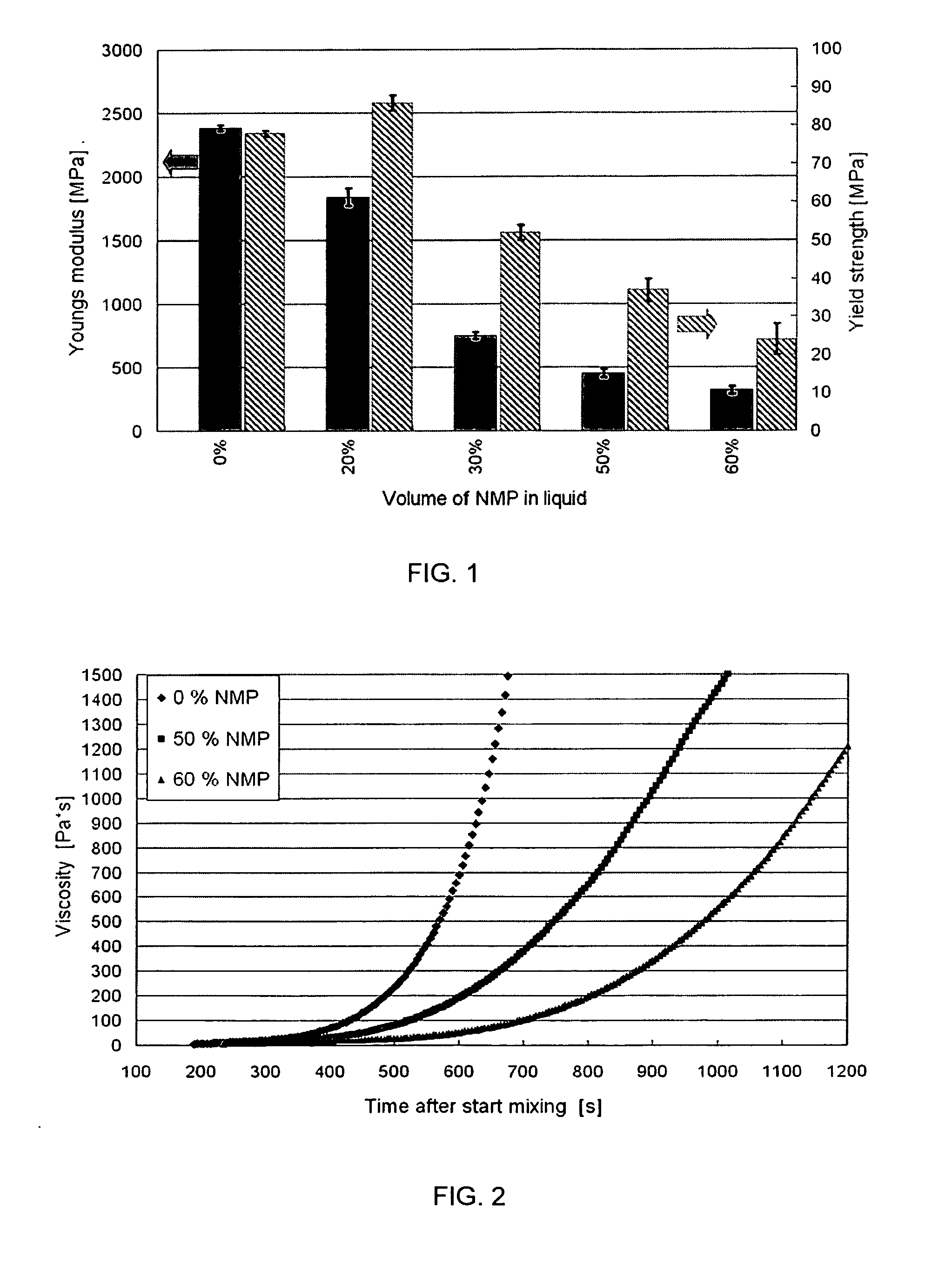 Bone cement with adapted mechanical properties