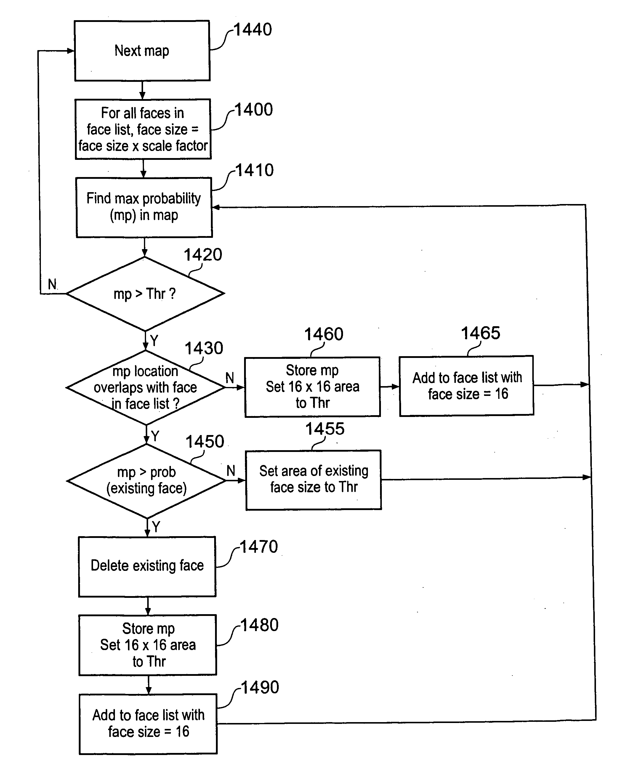 Object detection