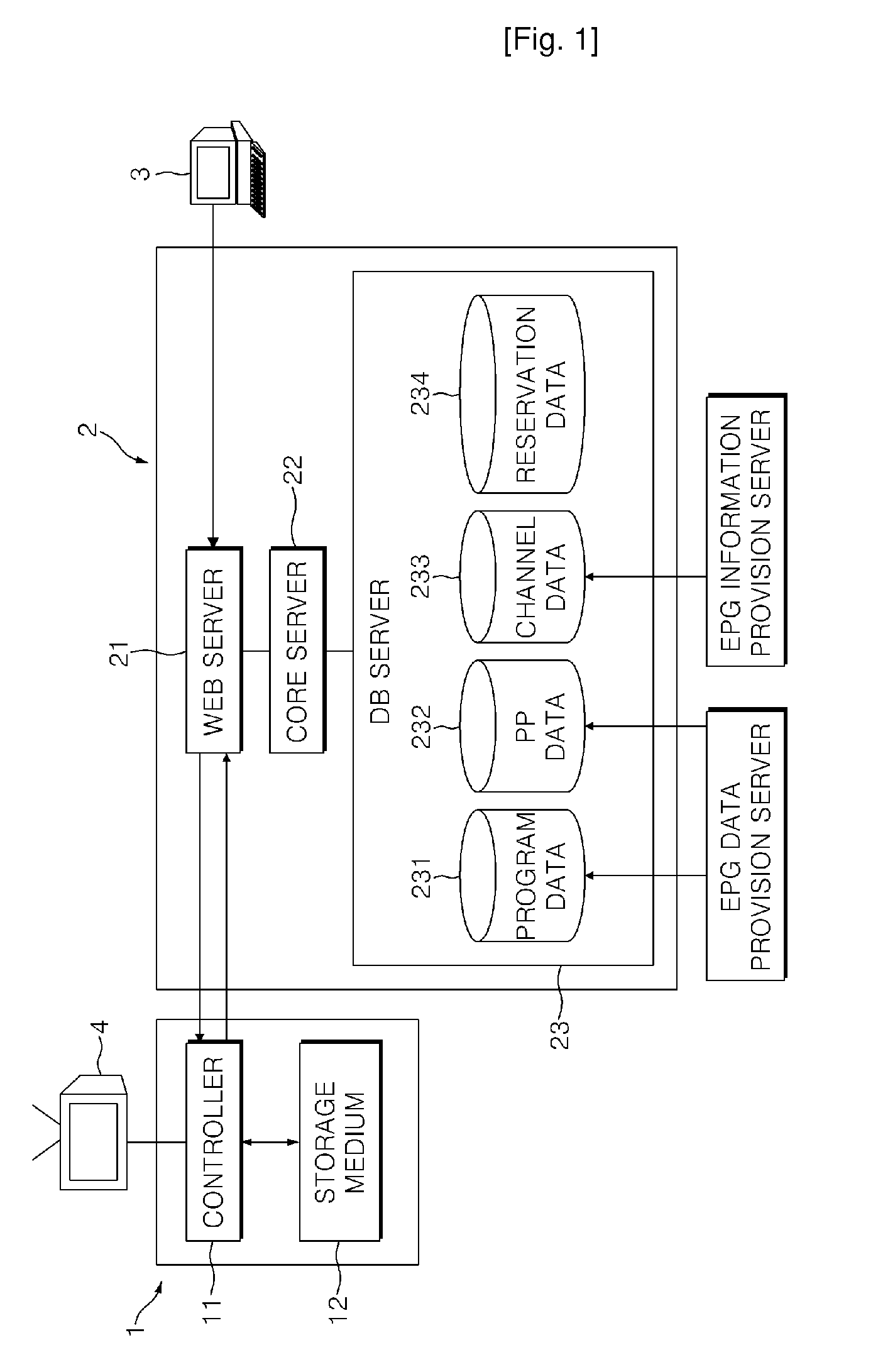 Reservation system of television program guide using internet and reservation method thereof