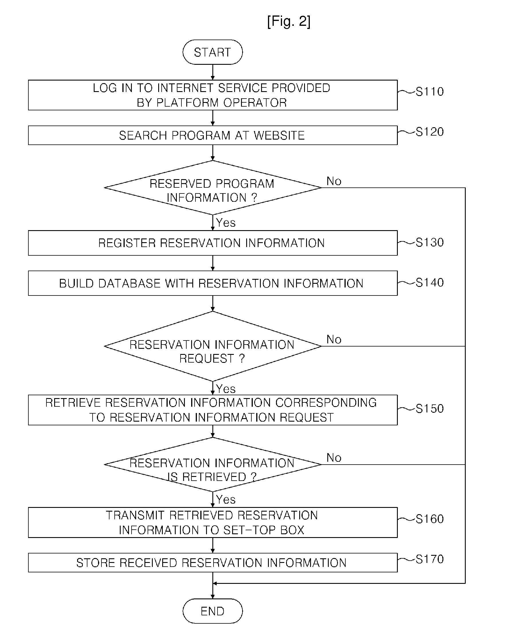 Reservation system of television program guide using internet and reservation method thereof