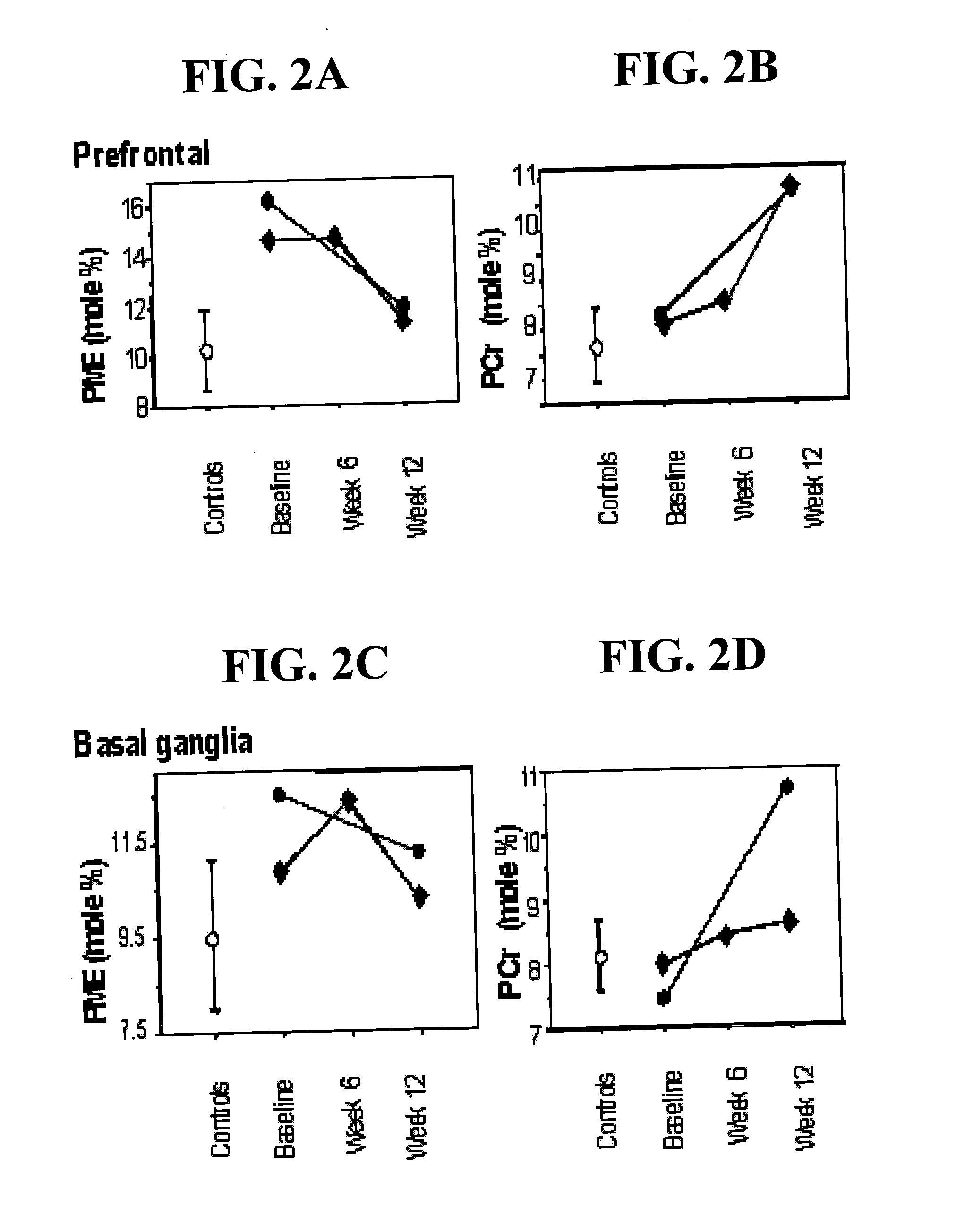 Compounds, compositions and methods for treating neuropsychiatric disorders