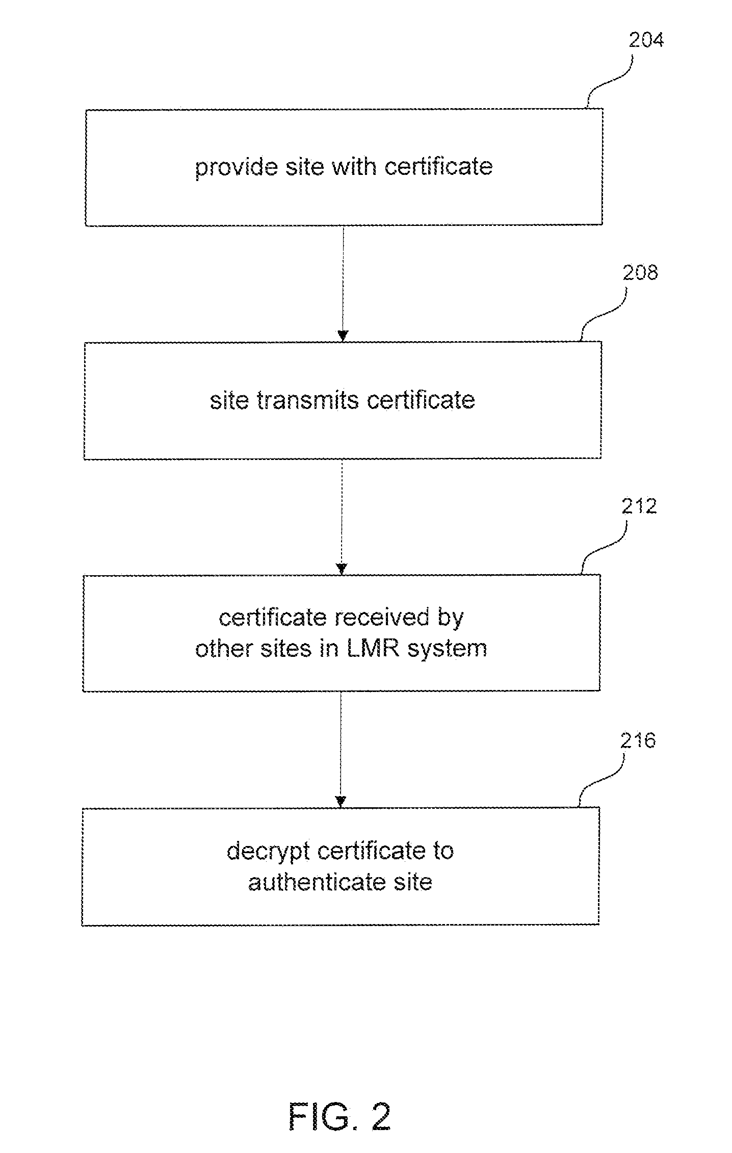 Method and system for encryption of messages in land mobile radio systems