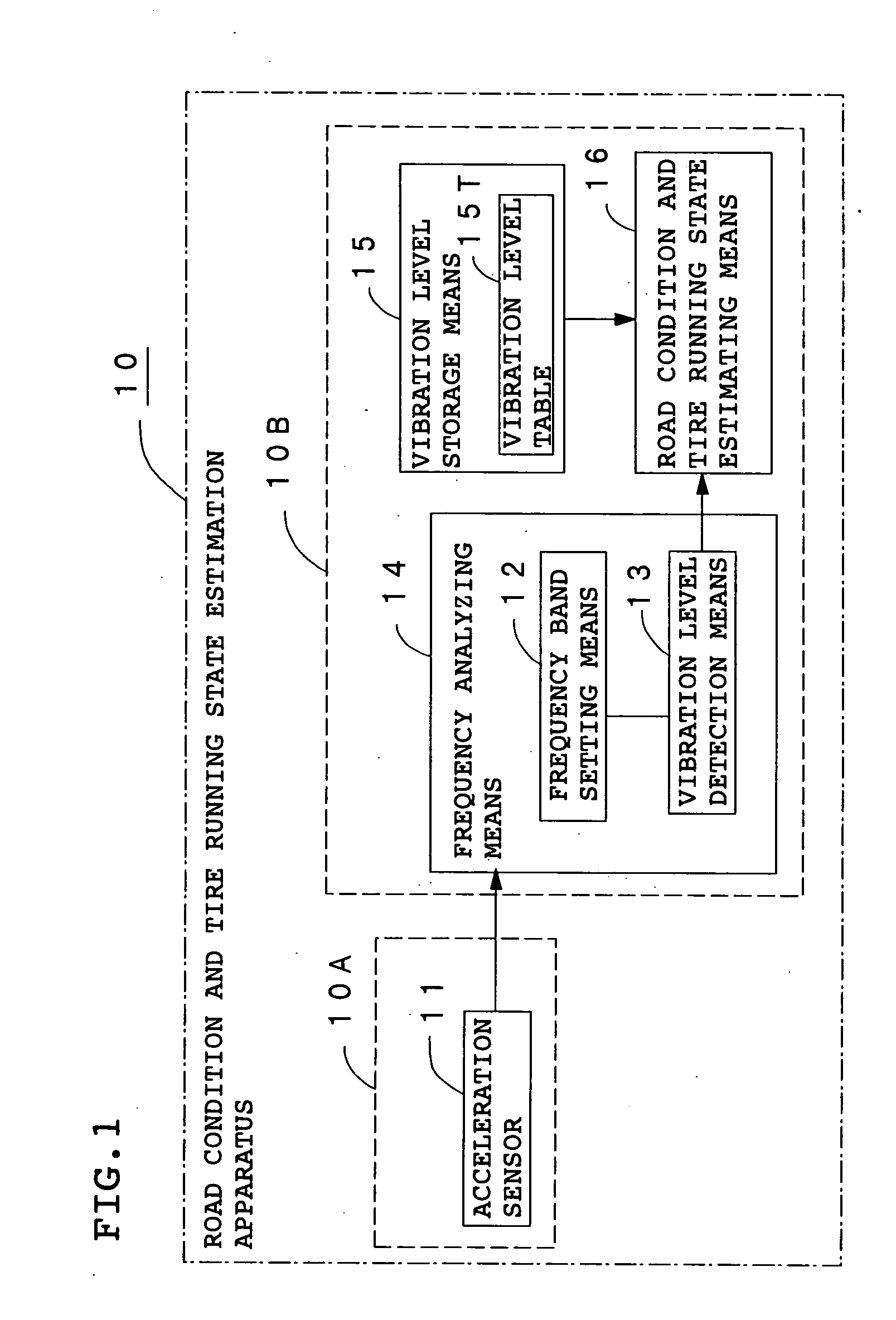 Method and apparatus for estimating road surface state and tire running state, abs and vehicle control using the same