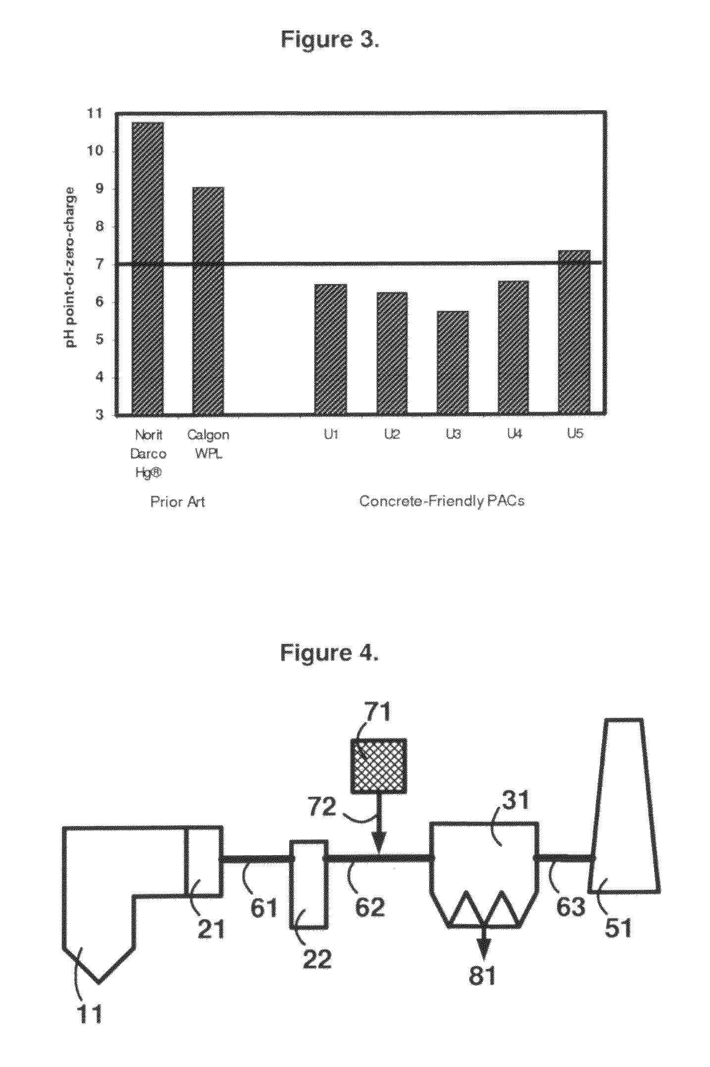 Compositions and methods to sequester flue gas mercury in concrete