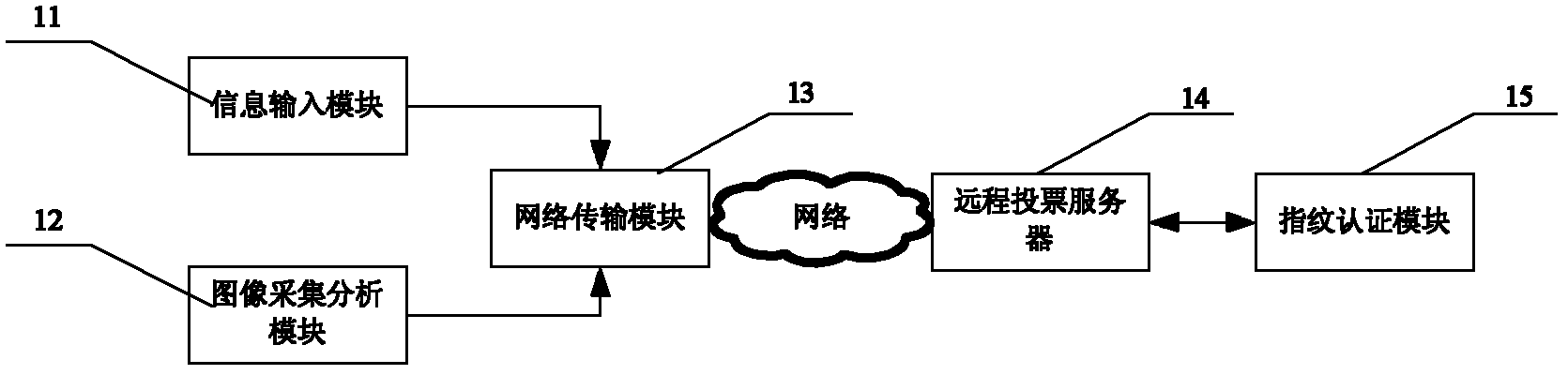 Network-based voting method and network-based voting system