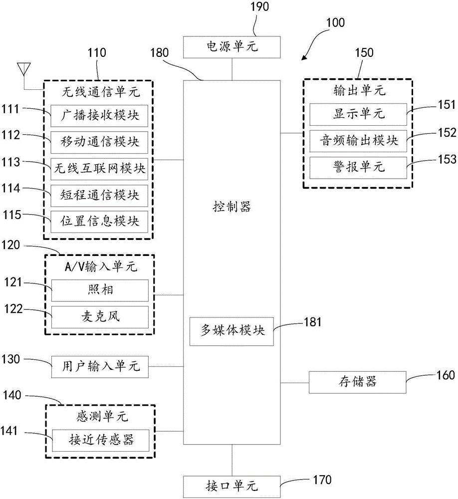 Mobile terminal, pairing communication method thereof and cloud server