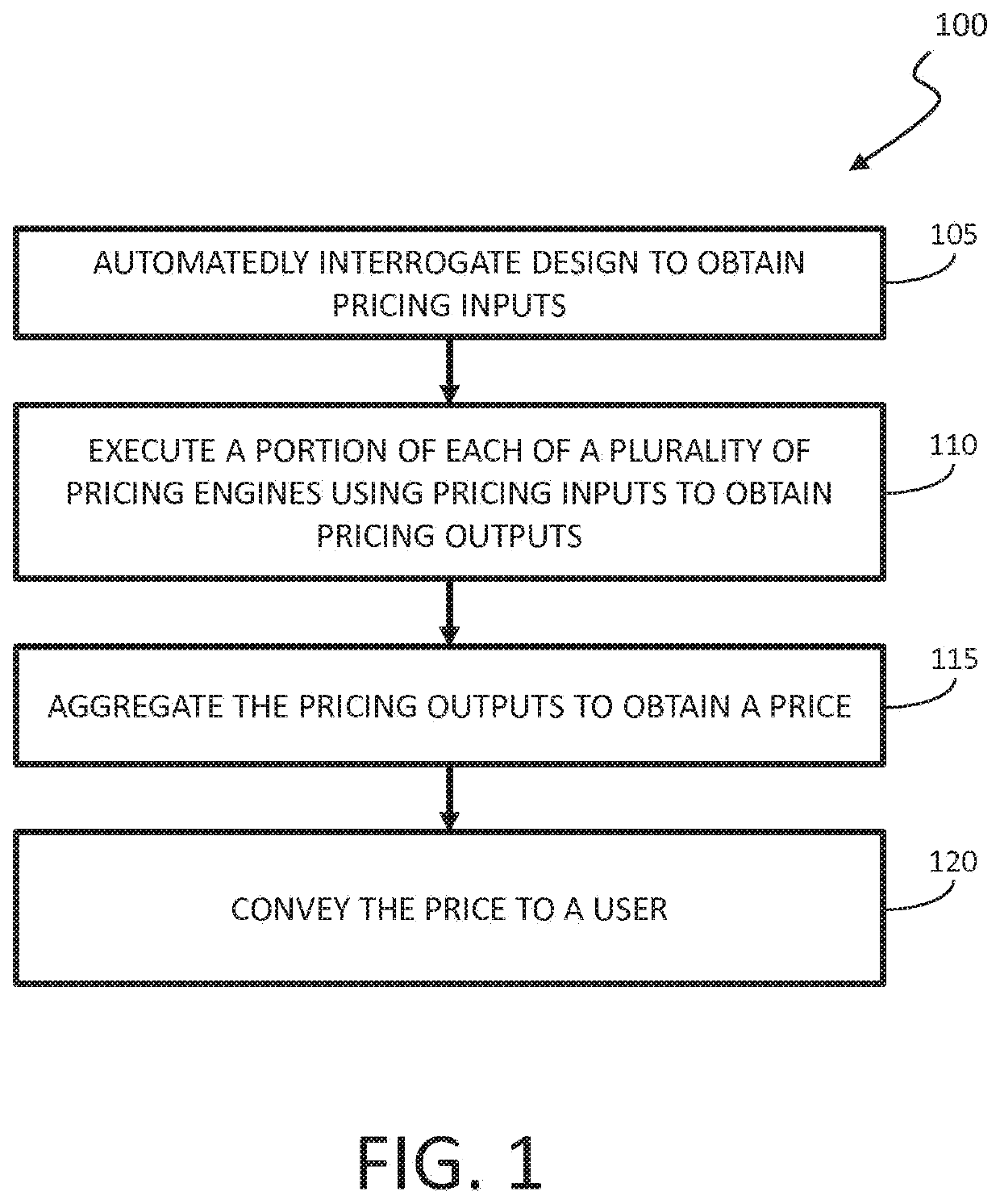 Methods and software for enabling custom pricing in an electronic commerce system
