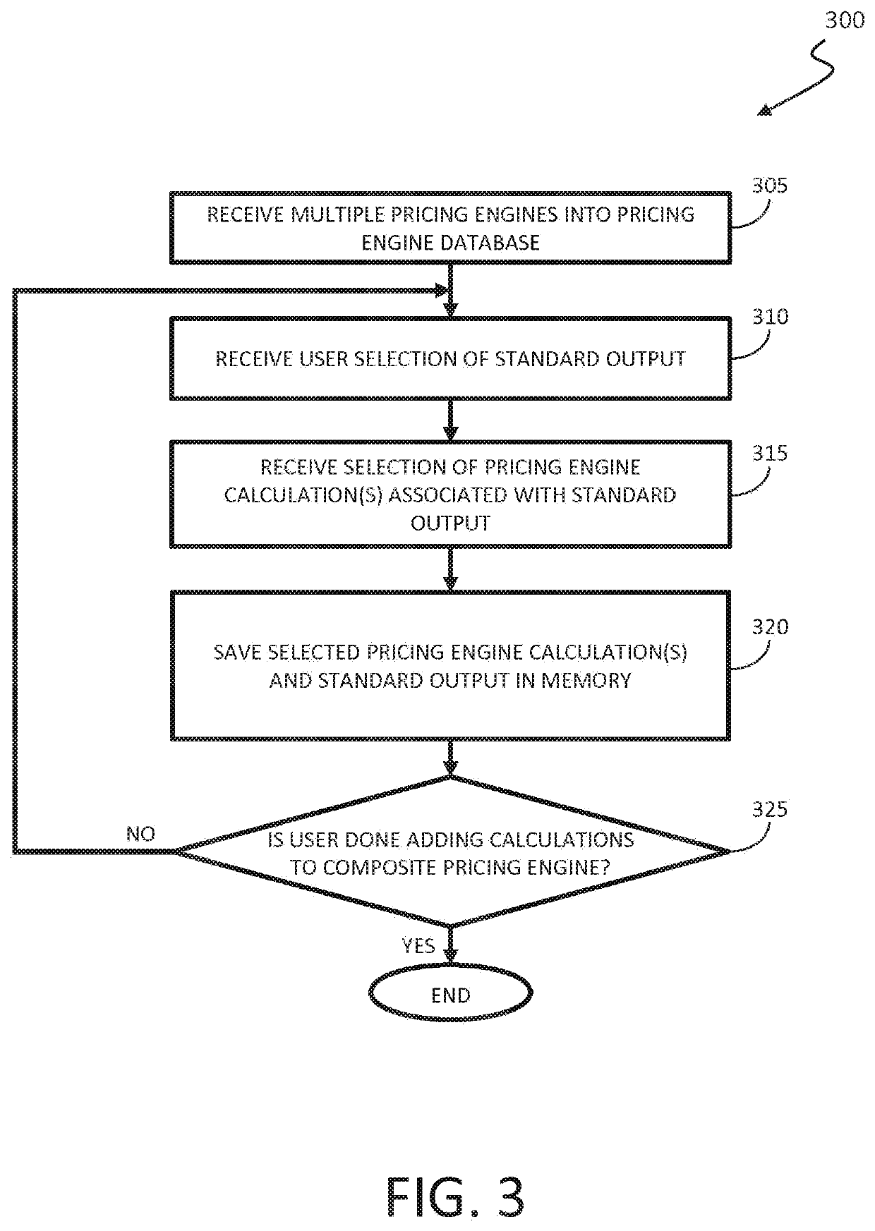 Methods and software for enabling custom pricing in an electronic commerce system