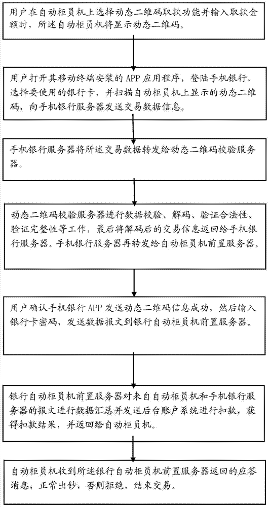 Method and system for withdrawing cash from bank automatic teller machine based on dynamic two-dimensional code