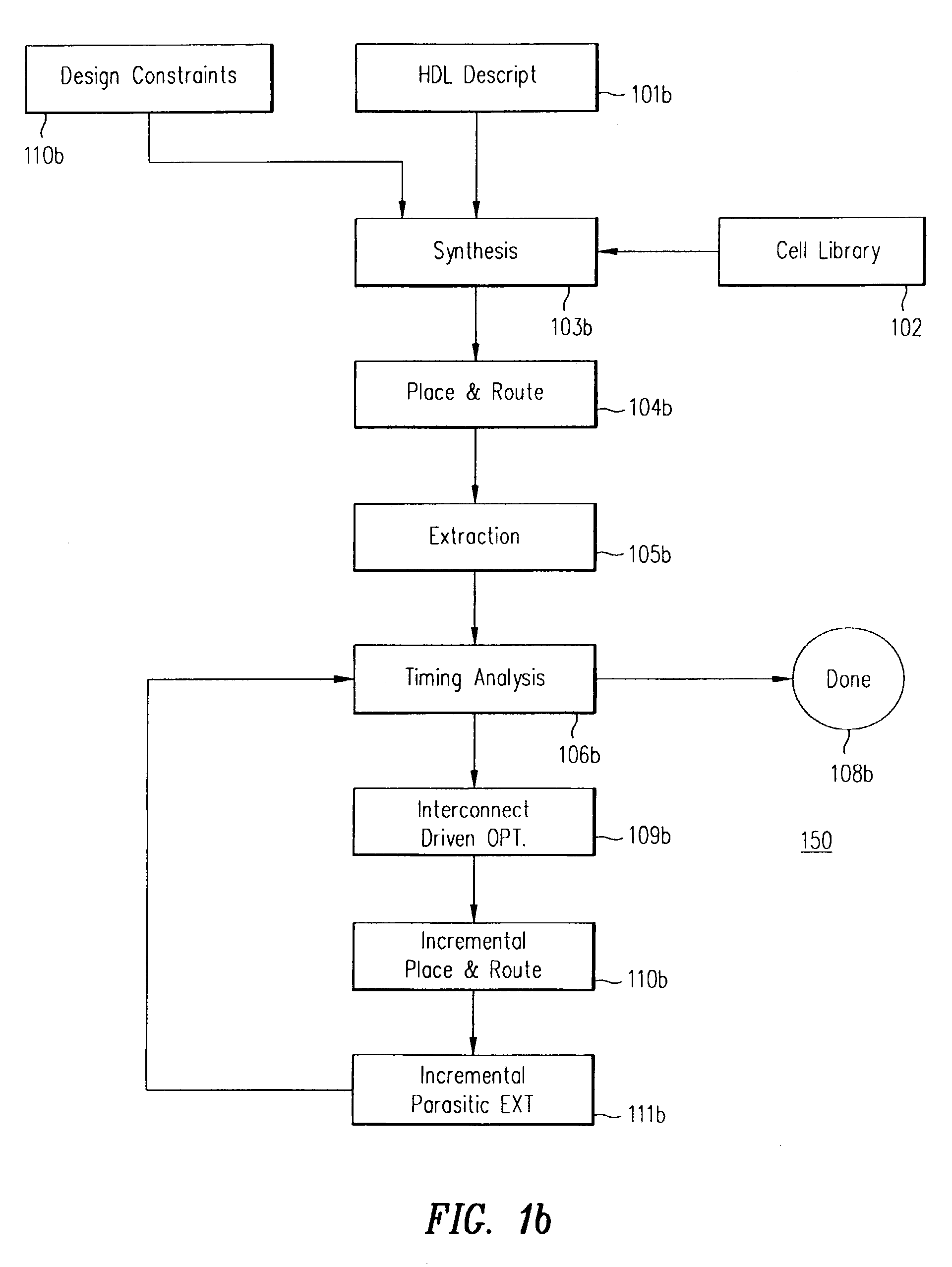 Method and apparatus for interconnect-driven optimization of integrated circuit design
