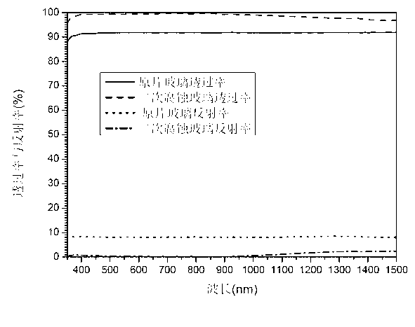 Anti-reflecting glass and method for preparing same through secondary acid corrosion