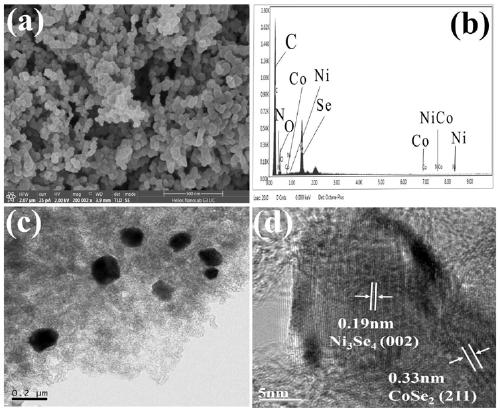 A high-performance oxygen evolution cobalt diselenide/nickel tetraselenide@nc/c composite catalyst and its preparation method and application
