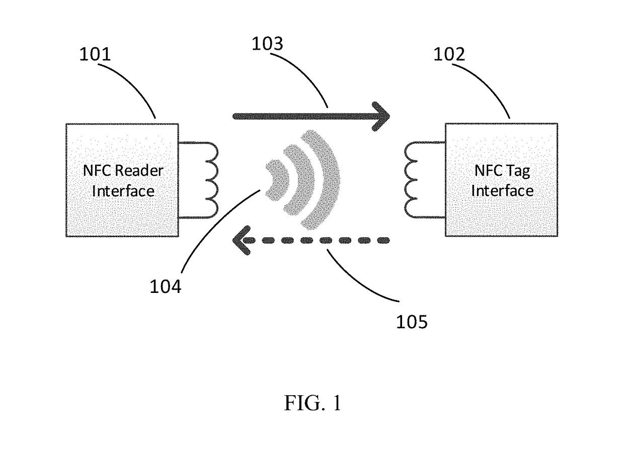 Near-field communication (NFC) system and method for high performance NFC and wireless power transfer with small antennas