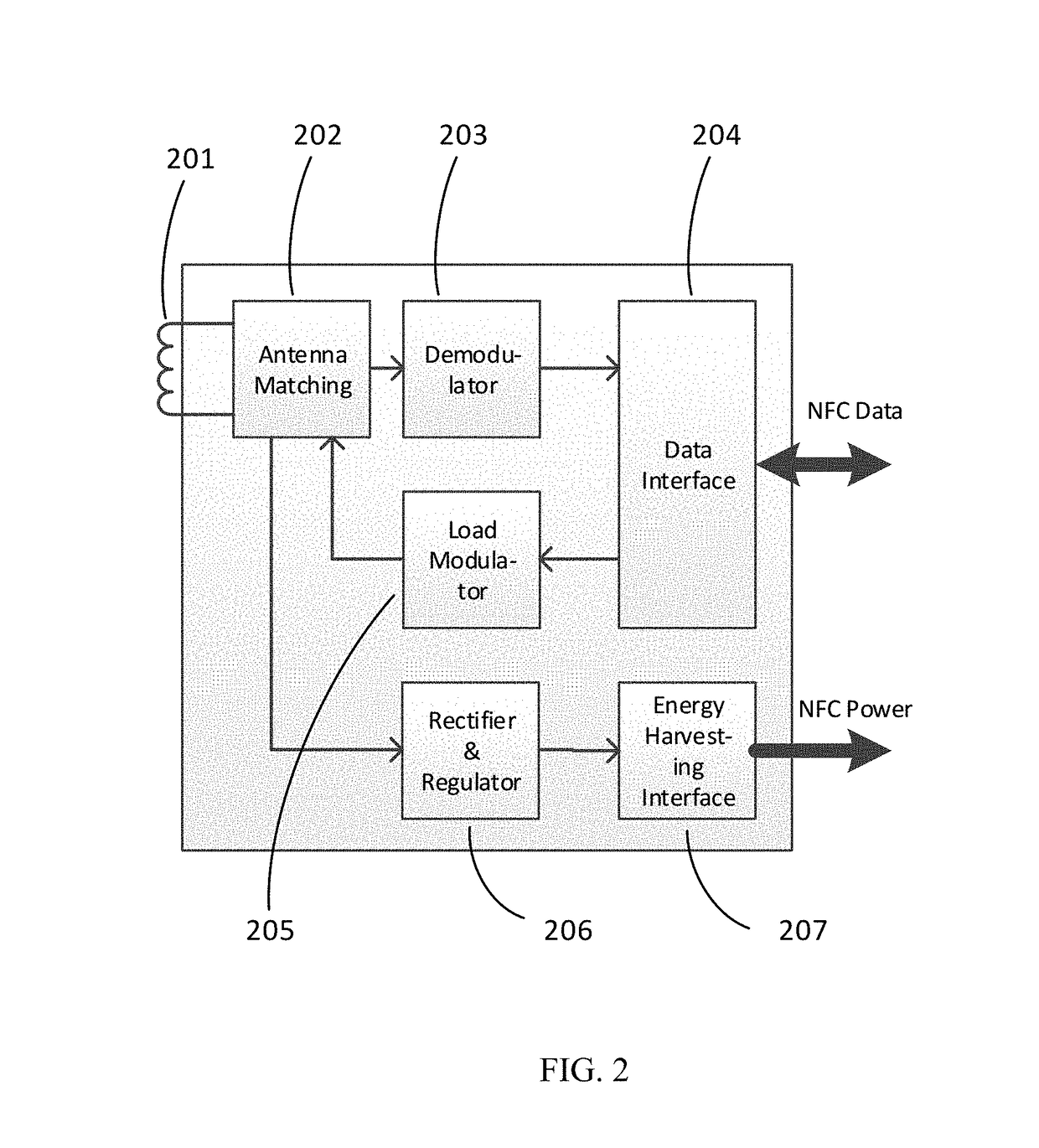 Near-field communication (NFC) system and method for high performance NFC and wireless power transfer with small antennas