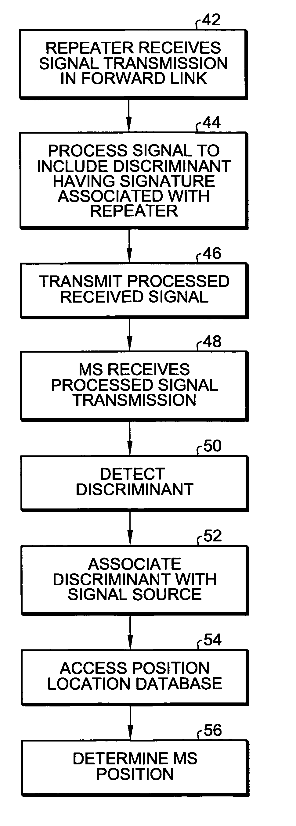 Method and system for determining mobile station position