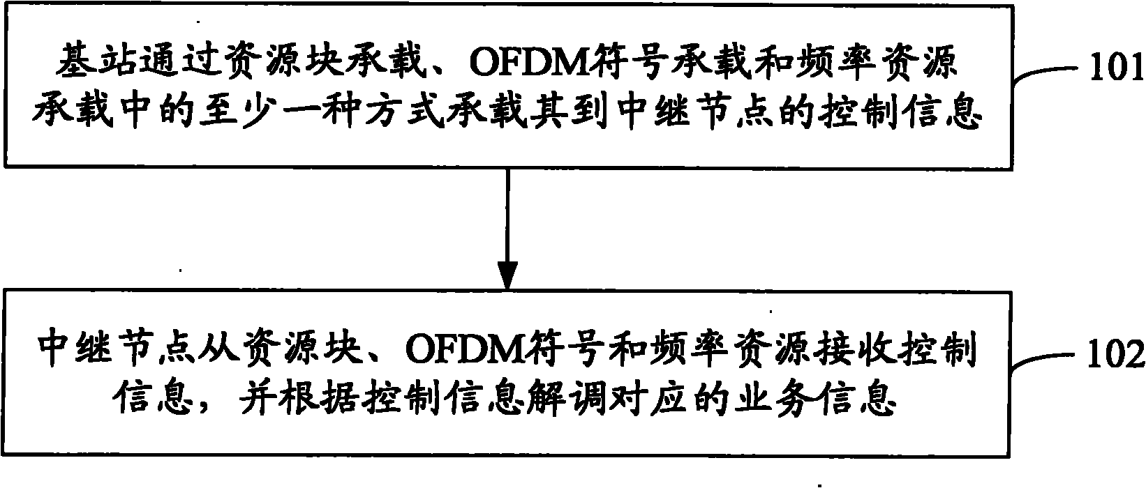 Transmission processing method and system of control information from base station to relay node