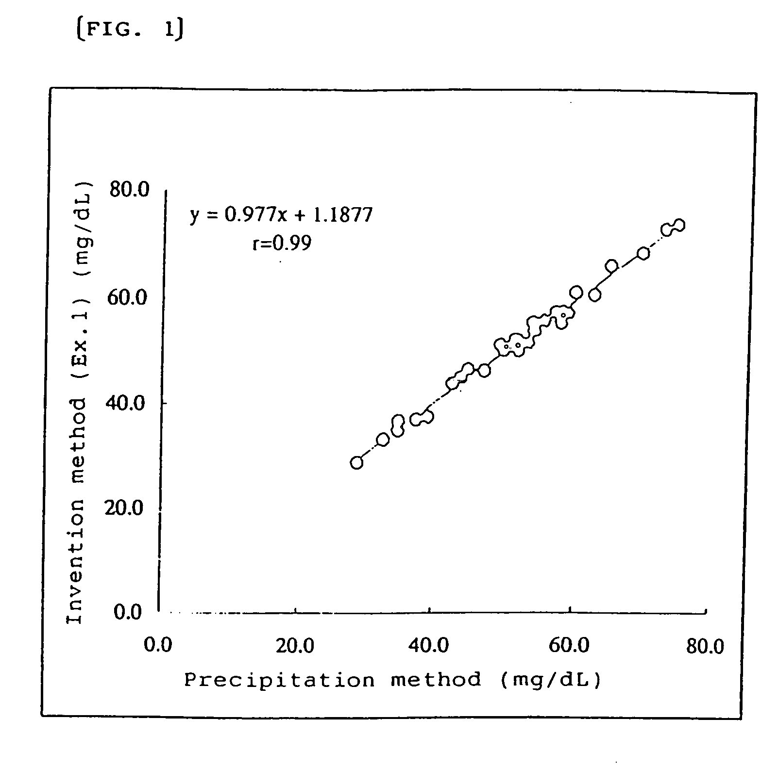 Method of pretreatment of sample for quantitating cholesterol and method for quantitating cholesterol in specific lipoproteins by using the same