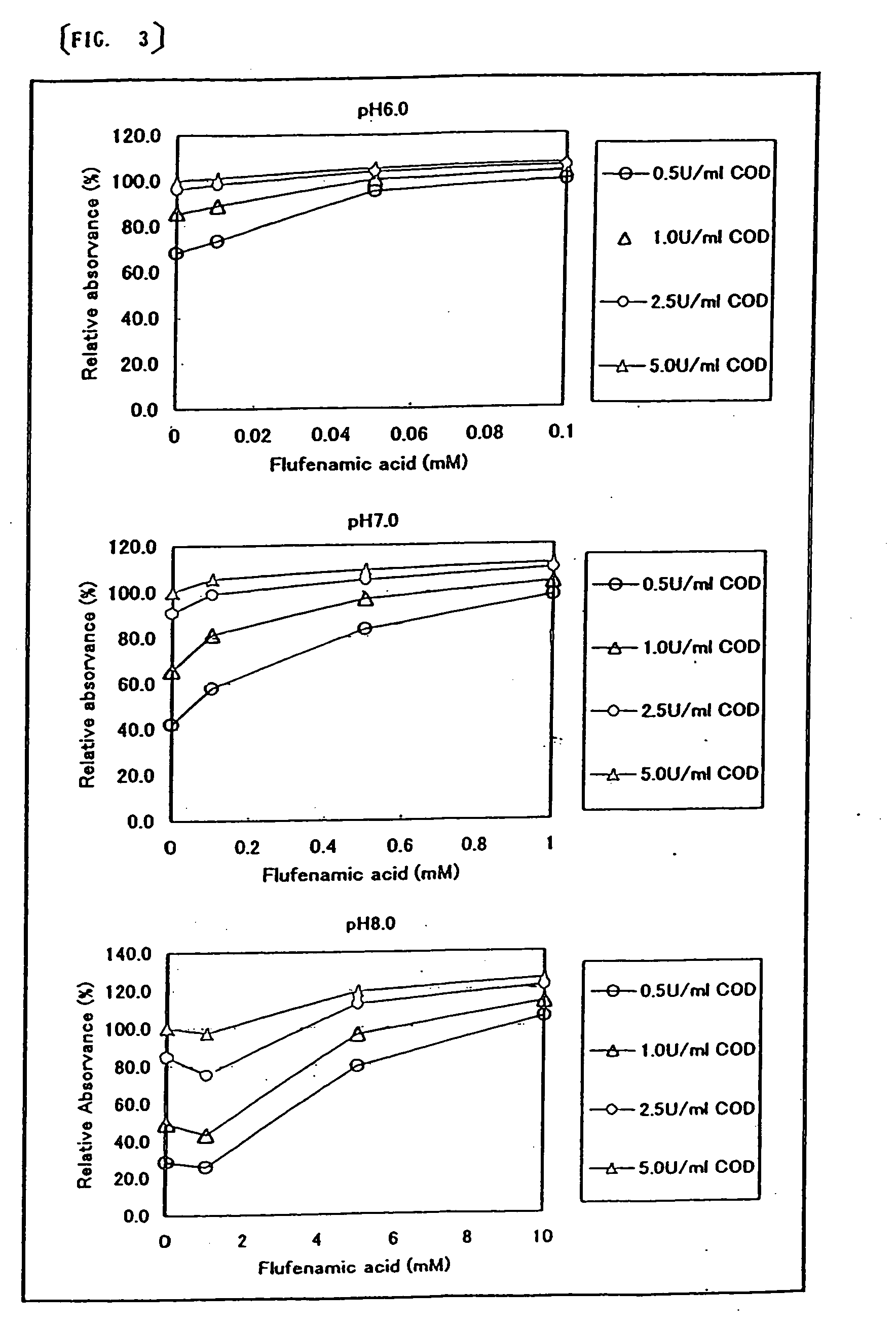 Method of pretreatment of sample for quantitating cholesterol and method for quantitating cholesterol in specific lipoproteins by using the same
