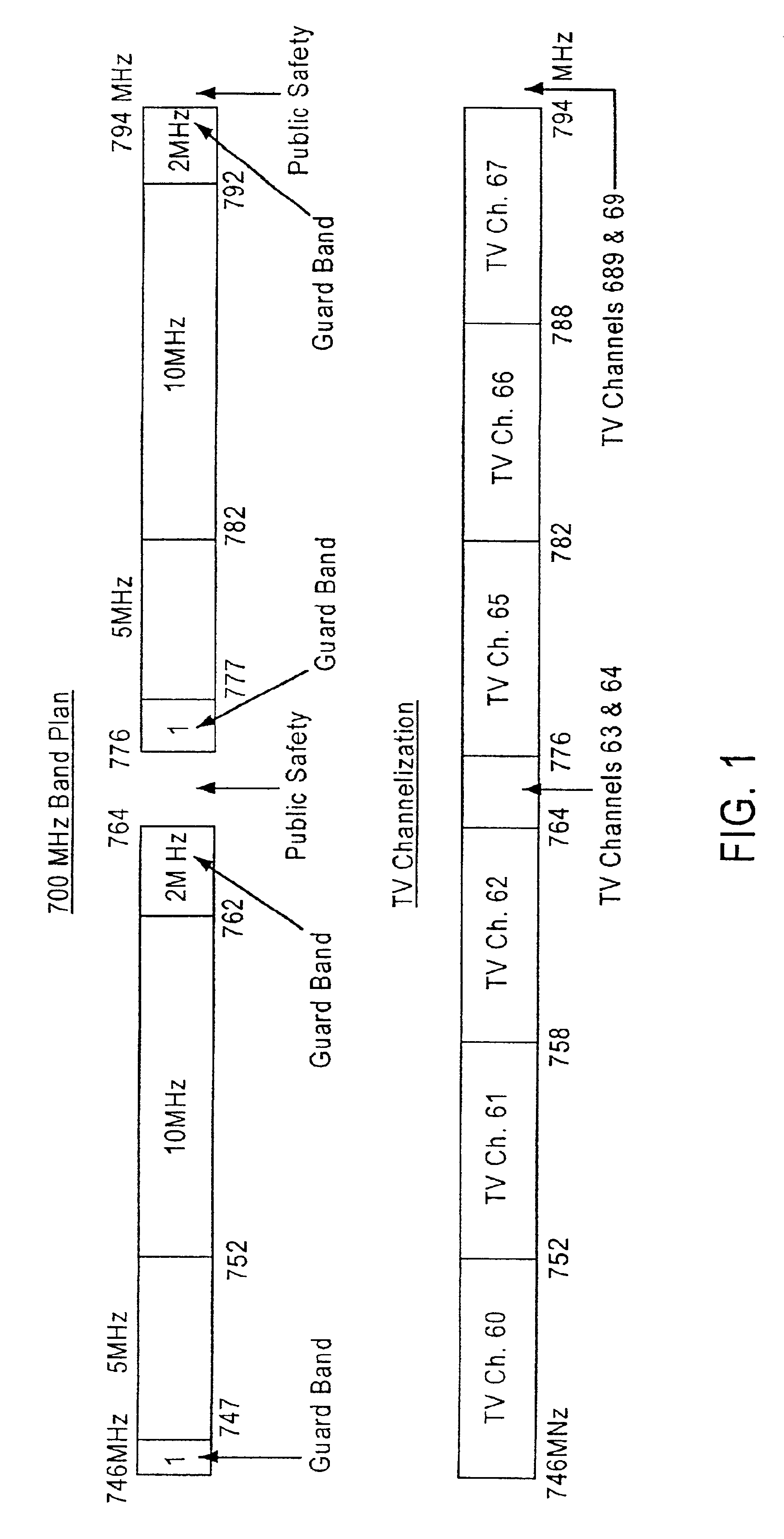Methods and apparatus for utilizing radio frequency spectrum simultaneously and concurrently in the presence of co-channel and/or adjacent channel television signals