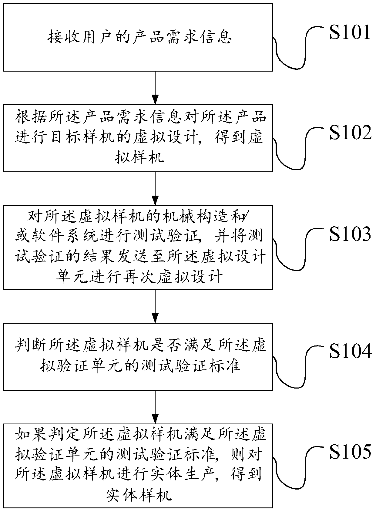 Product full life cycle management system and method