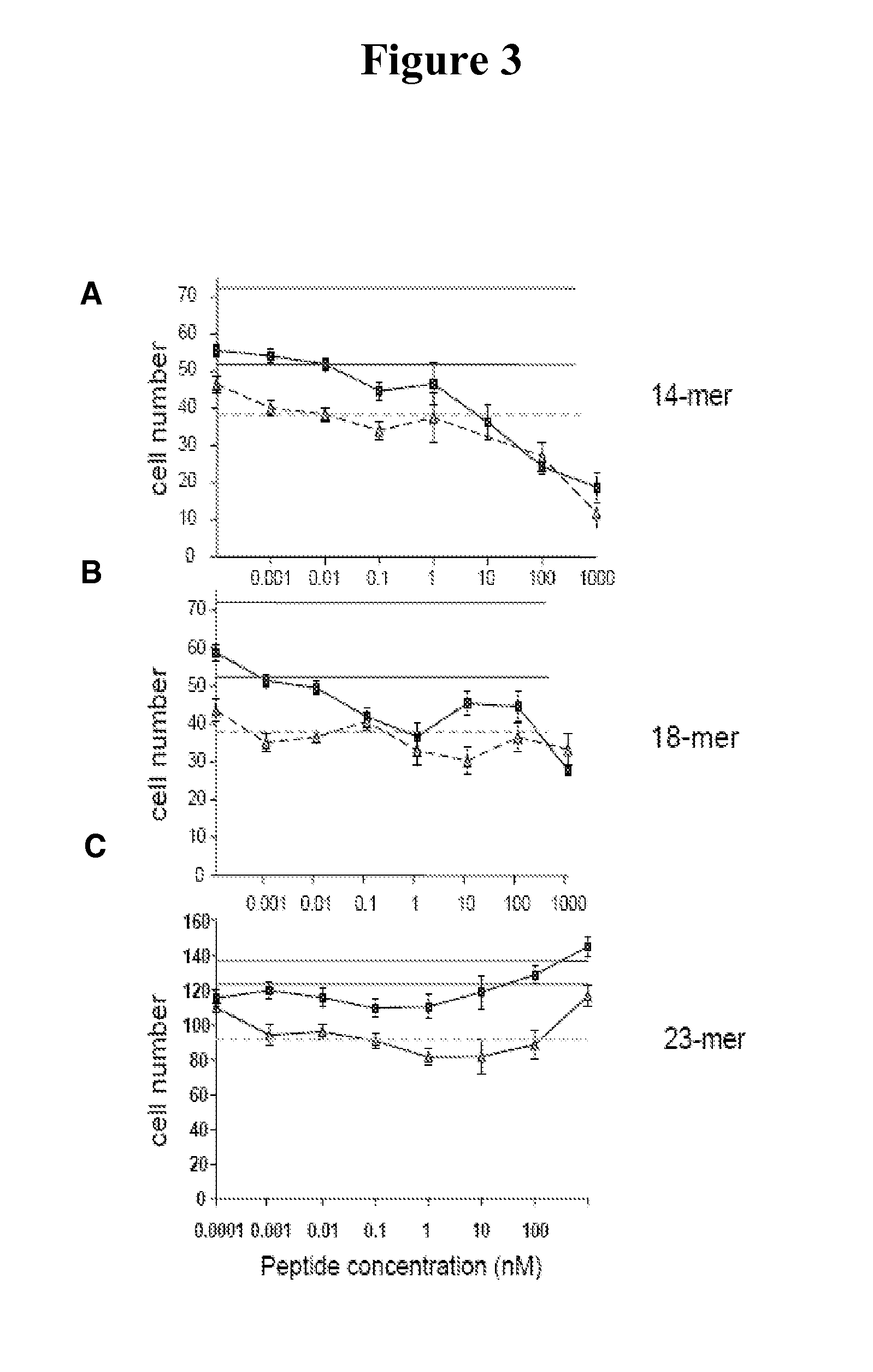 Methods and compositions for inhibiting angiogenesis