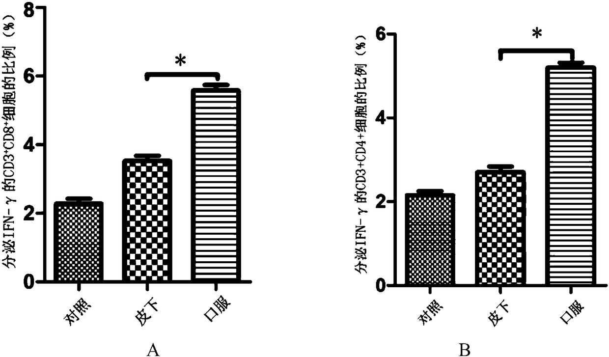 Oral tumor vaccine and use thereof