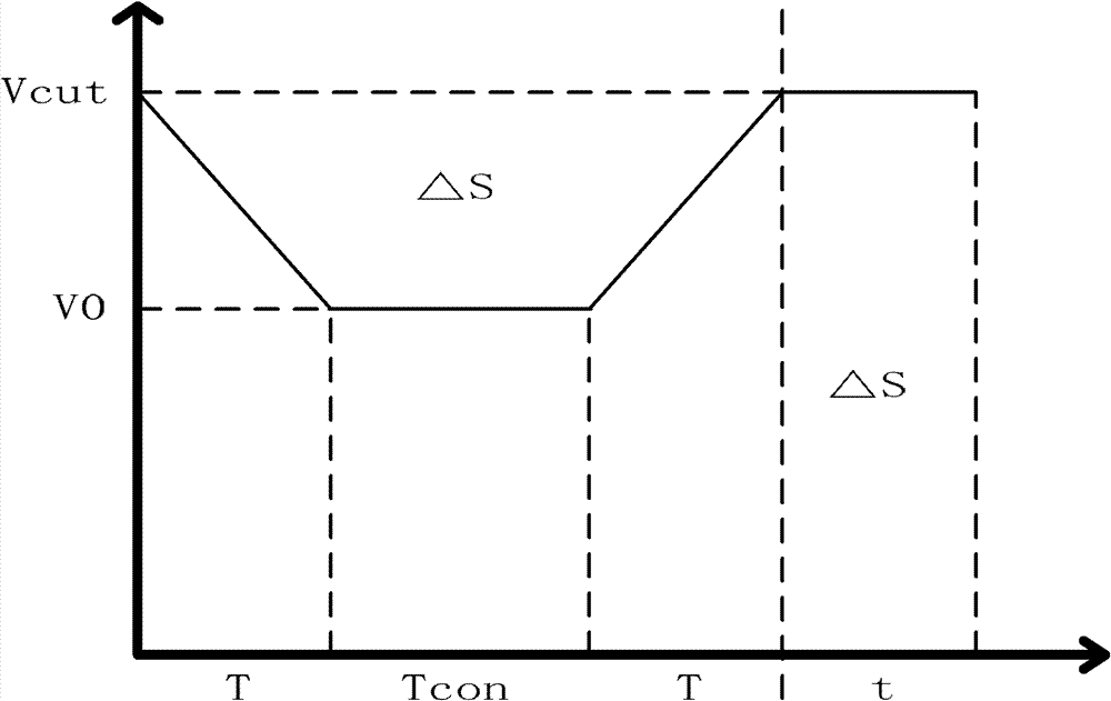 Optimal control method for strip tail shear by flying shear at continuous annealing unit inlet