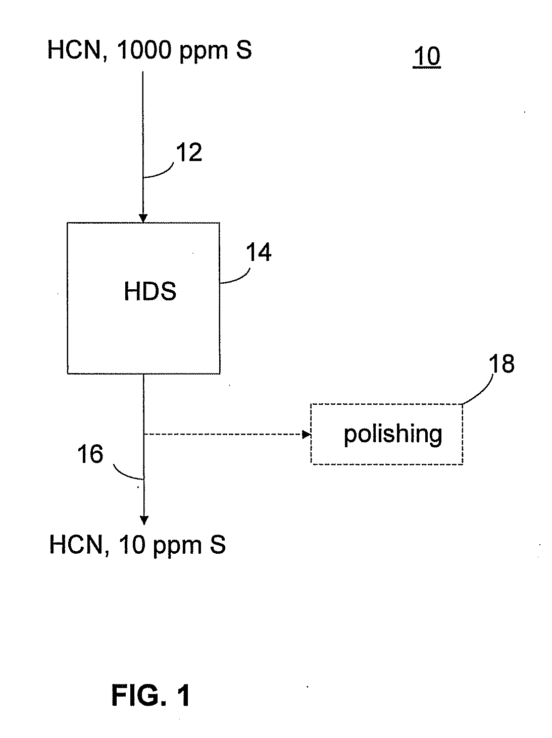Process to produce low sulfur catalytically cracked gasoline without saturation of olefinic compounds