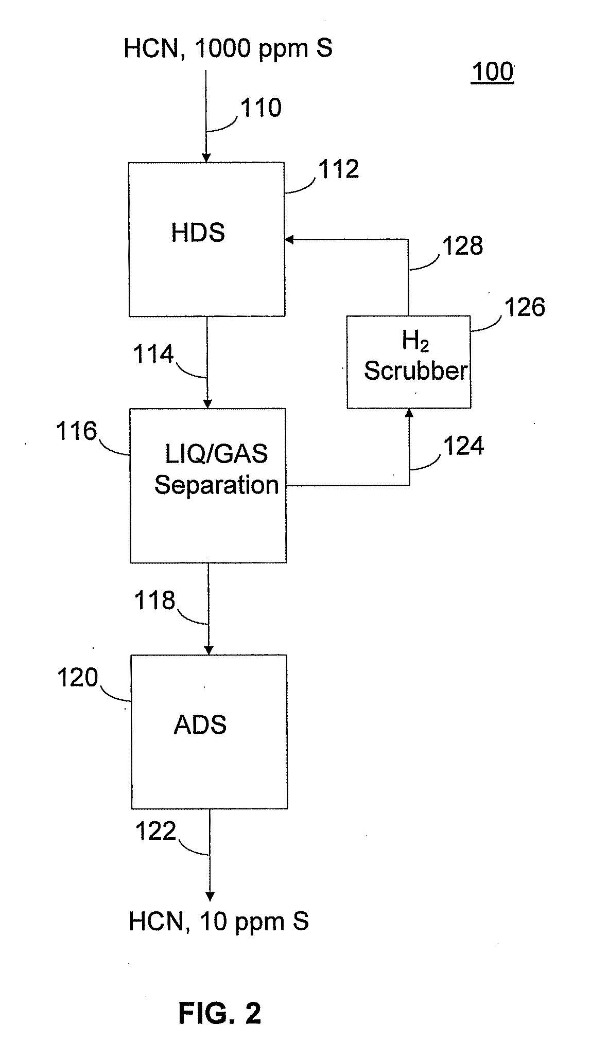 Process to produce low sulfur catalytically cracked gasoline without saturation of olefinic compounds