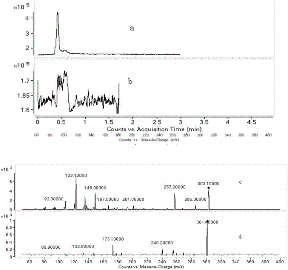 Method for analyzing five colopholic acids in product by virtue of high performance liquid chromatography-tandem mass spectrometry