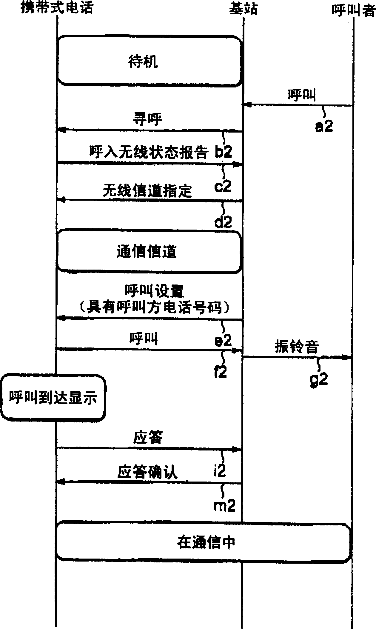 Mobile phone and movable state testing device