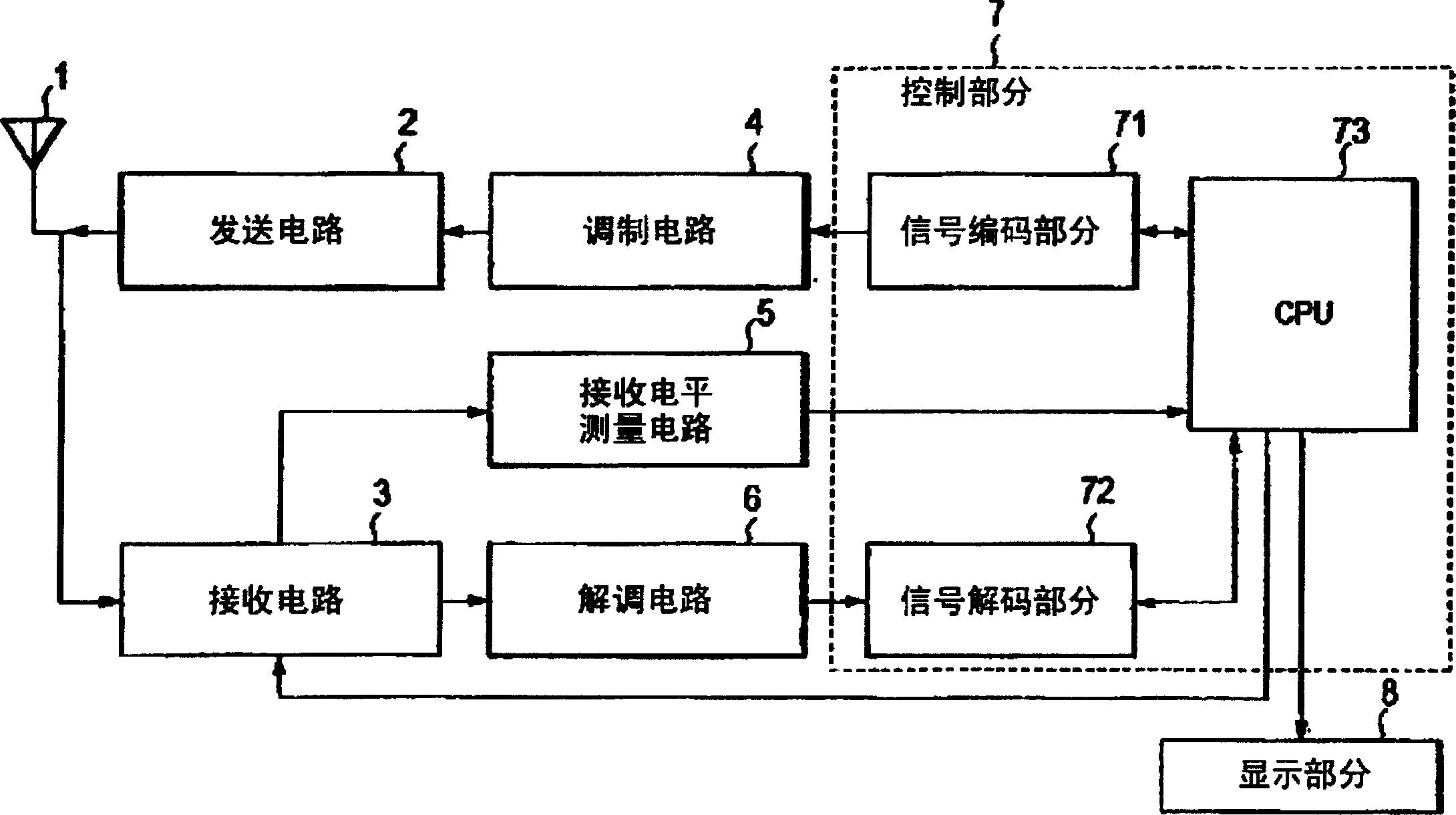 Mobile phone and movable state testing device