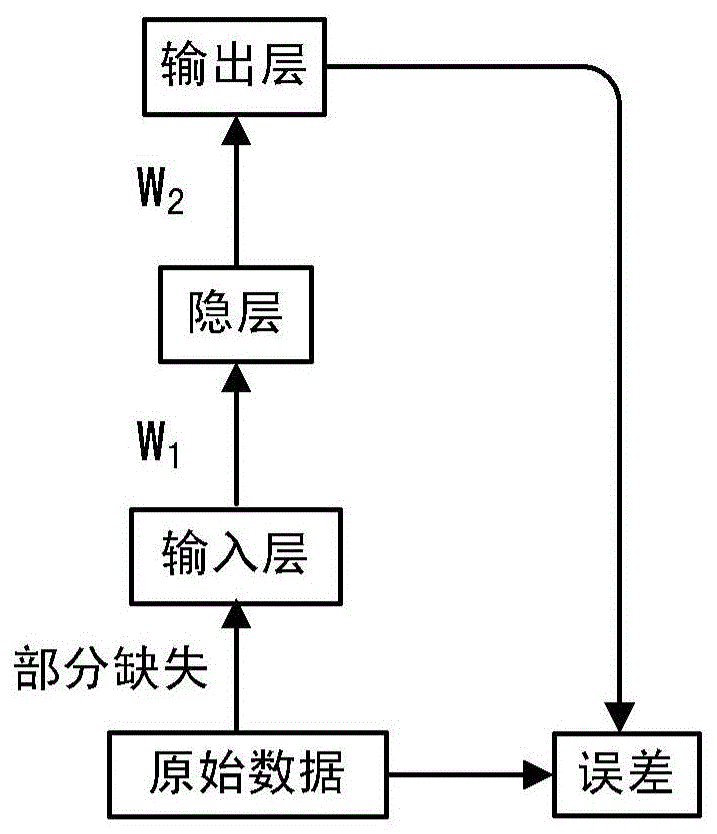 A Compensation Method for Traffic Data