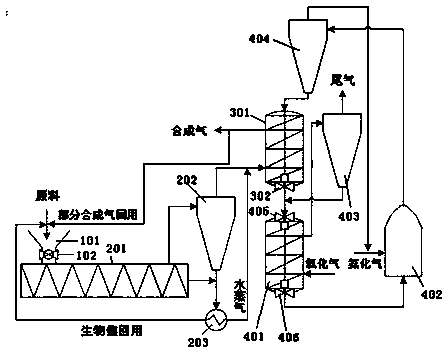 Method and system for preparing syngas from biomass through microwave pyrolysis