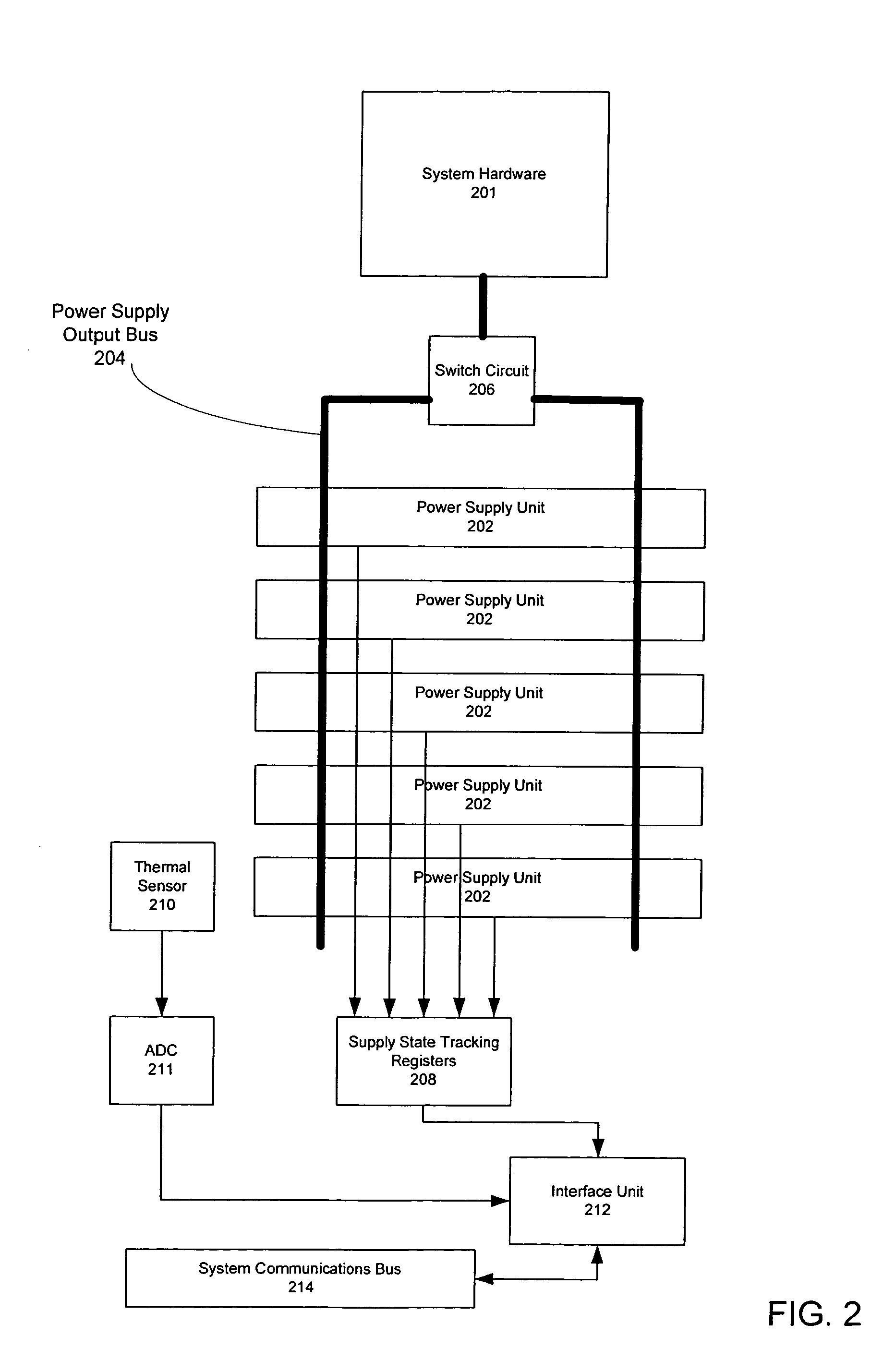 Method for determining number of dynamically temperature-adjusted power supply units needed to supply power according to measure operating temperature of power supply units
