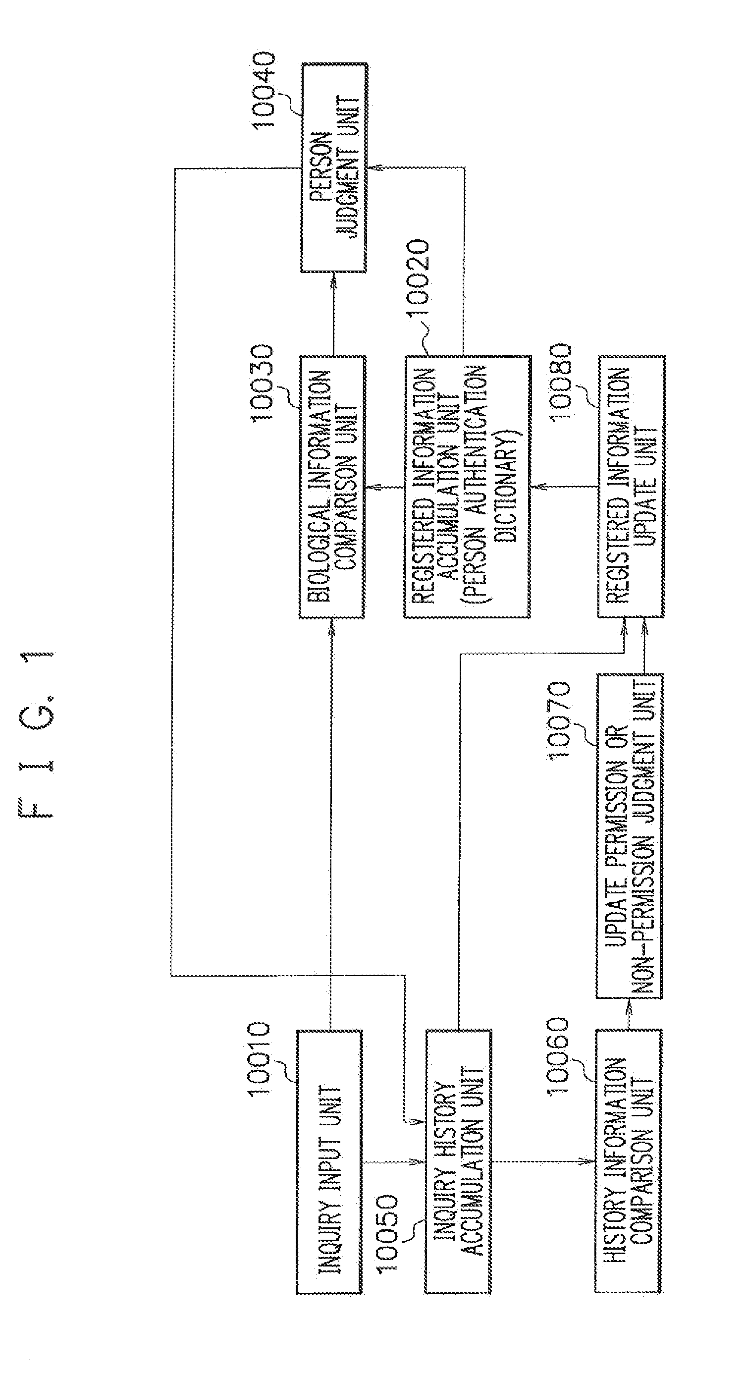 Person Authentication Dictionary Update Method, Person Authentication Dictionary Update Apparatus, Recording Medium, and Person Authentication System