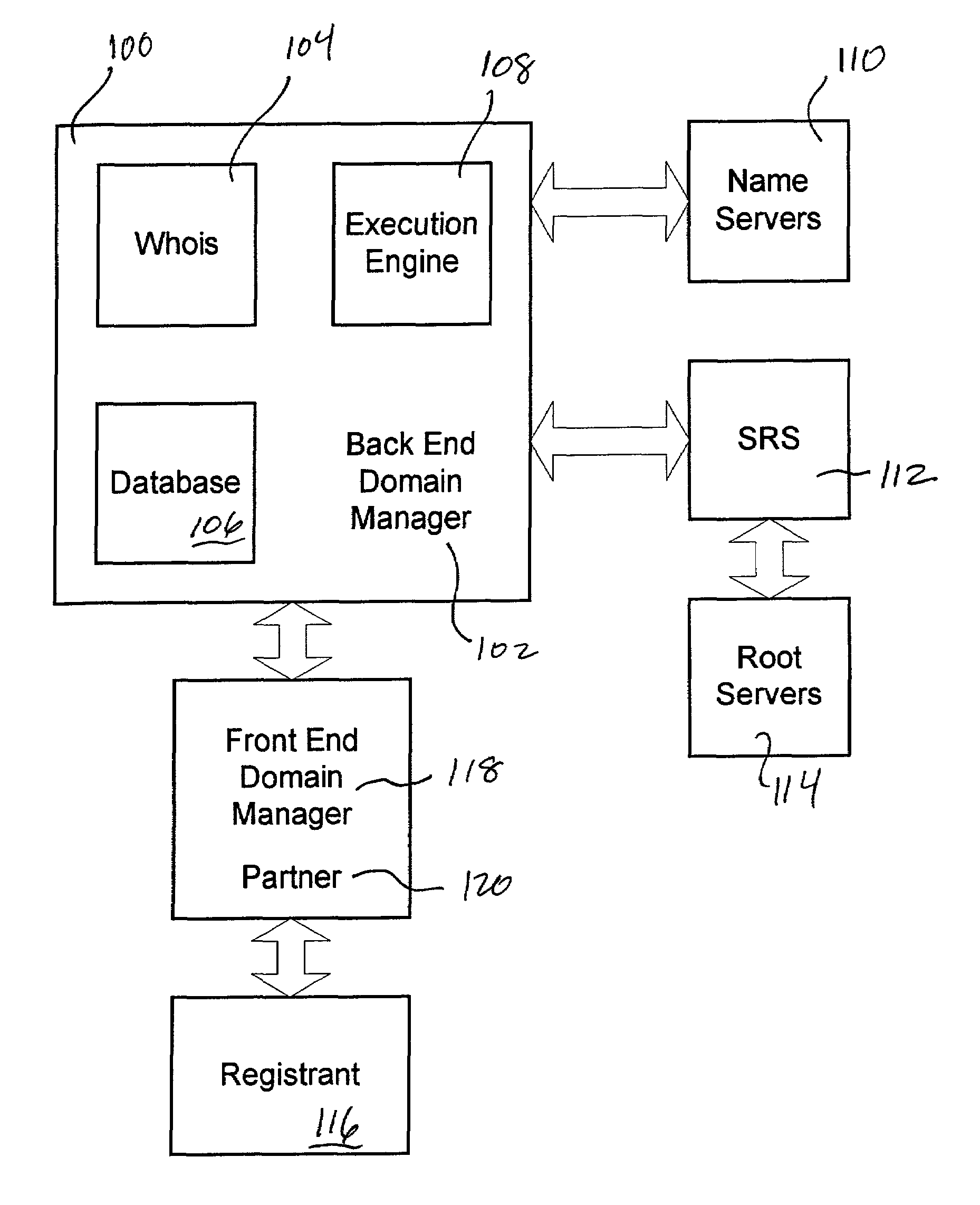 Method and apparatus providing distributed domain management capabilities