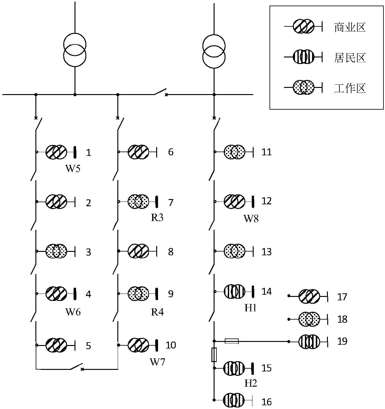 Charging facility optimal planning method taking regard of customer satisfaction and distribution network reliability